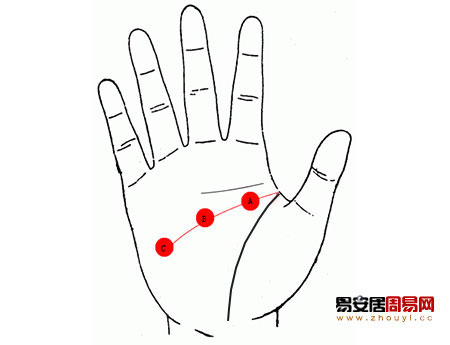 直呼线长短