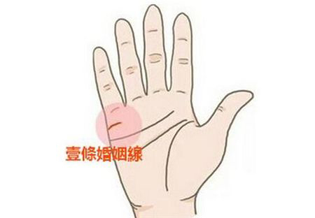 灵犀手相课堂:婚姻线对于感情运势有着怎样的影响