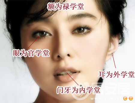 面相四学堂图解
