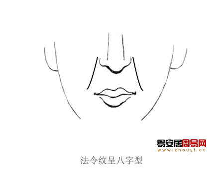 法令纹呈八字型的人