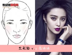 灵犀五行面相课堂:火形人的面相特征