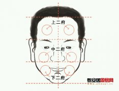 灵犀面相图课堂:面相六府算命图解