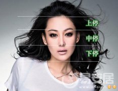 灵犀面相图课堂:面相三停算命图解