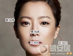 灵犀面相图课堂:面相四渎图解