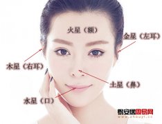 灵犀面相图课堂:面相五星图解