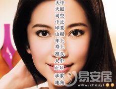灵犀面相图课堂:面相十三部位图解