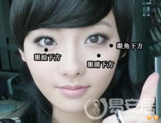灵犀泪痣课堂:泪痣图解大全