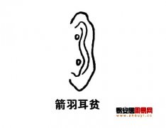 灵犀耳朵课堂:箭羽耳面相图解