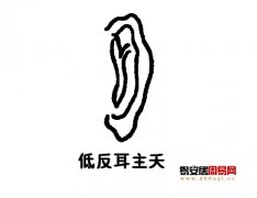 灵犀耳朵课堂:低反耳面相图解