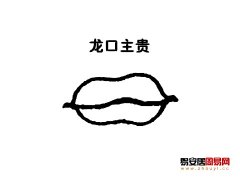 灵犀嘴巴课堂:龙口面相图解
