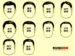 灵犀脸型课堂:十种脸型看性格和运气