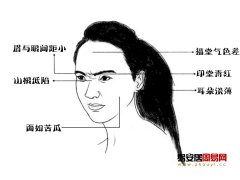 灵犀看相识人课堂:什么面相的人是倒霉鬼