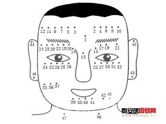 灵犀脸上的痣图解课堂:男人脸上痣相图解大全