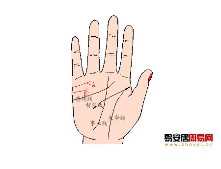 婚姻线尖端分叉