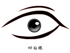 灵犀眼睛课堂:四白眼的男人面相