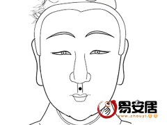 灵犀脸上的痣图解课堂:女人人中有痣代表什么