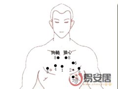 灵犀痣的位置与命运课堂:胸前有痣图解