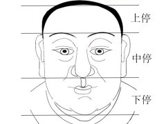 灵犀相学古籍课堂:麻衣神相论面相