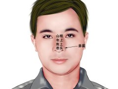 灵犀脸上的痣图解课堂:男人鼻子长痣面相图