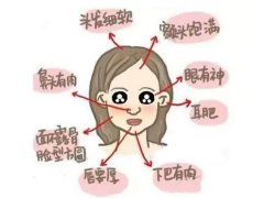 灵犀有福气的面相课堂:面相看你能否富贵吉祥图
