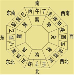 灵犀家居风水:家居风水中文昌位在哪里？
