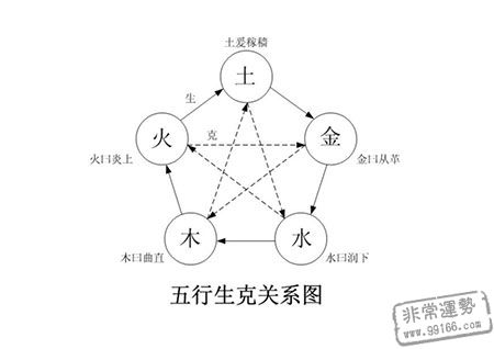 五行生克的关系及原理