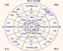 灵犀客厅风水:客厅风水方位有什么说法