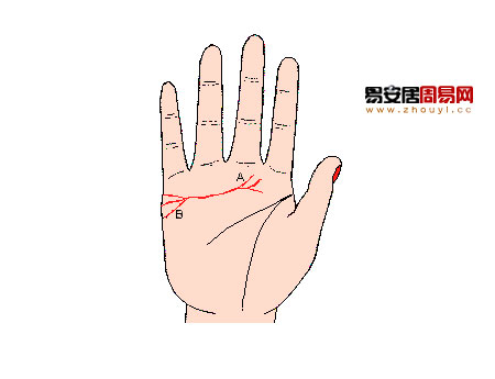 感情线首尾端出现支线