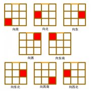 灵犀煞气风水:家中五鬼位怎么查询