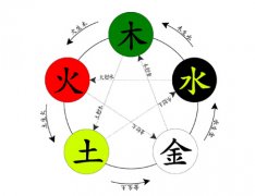 灵犀周易风水课堂:易经风水知识之五行八卦