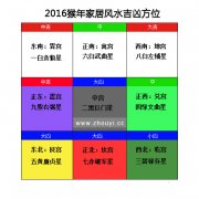 灵犀家居风水:2016年风水方位九宫图