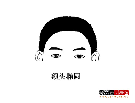 额头椭圆