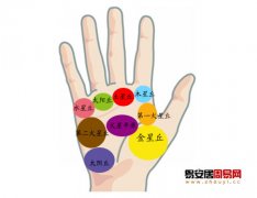 灵犀周易手相课堂:手相第二火星丘算命图解
