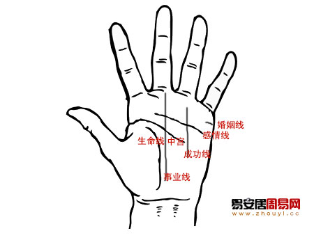 灵犀事业线课堂:手相没有事业线是不是不好