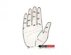 灵犀生命线课堂:手相生命线断开图解