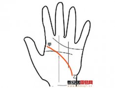 灵犀生命线课堂:手相生命线怎样才是命好