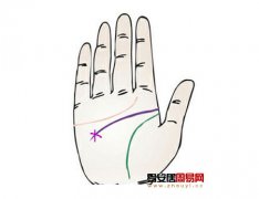 灵犀智慧线课堂:手相智慧线上有十字纹算命图解