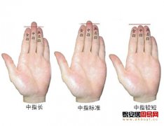灵犀手指算命课堂:从中指长度看一个人性格