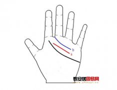 灵犀手相课堂:手相理财纹看你的理财能力