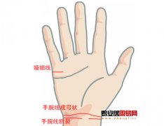 灵犀手相课堂:男女不孕的手相特征