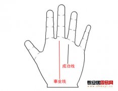 灵犀事业线课堂:从事业线看你是否适合换工作