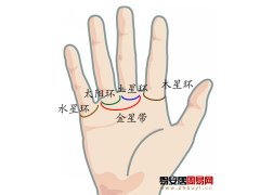 灵犀掌纹图解课堂:手相手指根部罕见纹线图解