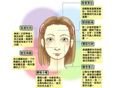 灵犀旺夫相课堂:什么面相的女人旺夫