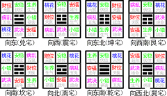 灵犀周易风水课堂:八宅风水吉凶方位图