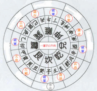 灵犀周易风水课堂:八运子山午向布局图解