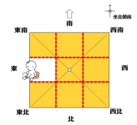 灵犀房屋风水:房屋东边缺角风水
