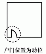 灵犀客厅风水:客厅风水财位方位图