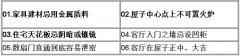 灵犀客厅风水:阳宅风水图解——客厅结构篇