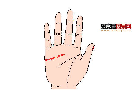 感情线末端在中指下