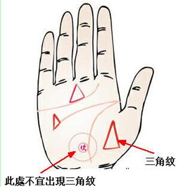 灵犀手相课堂:三角纹在手掌不同位置的含义